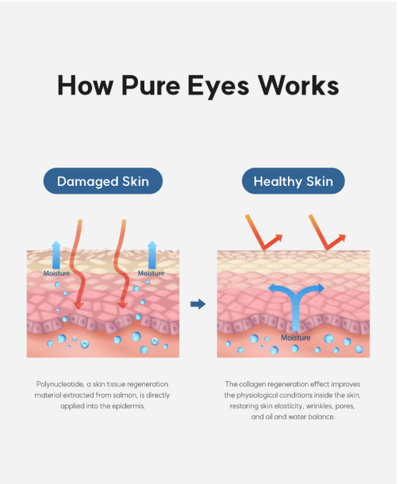 Pure Eyes Serum